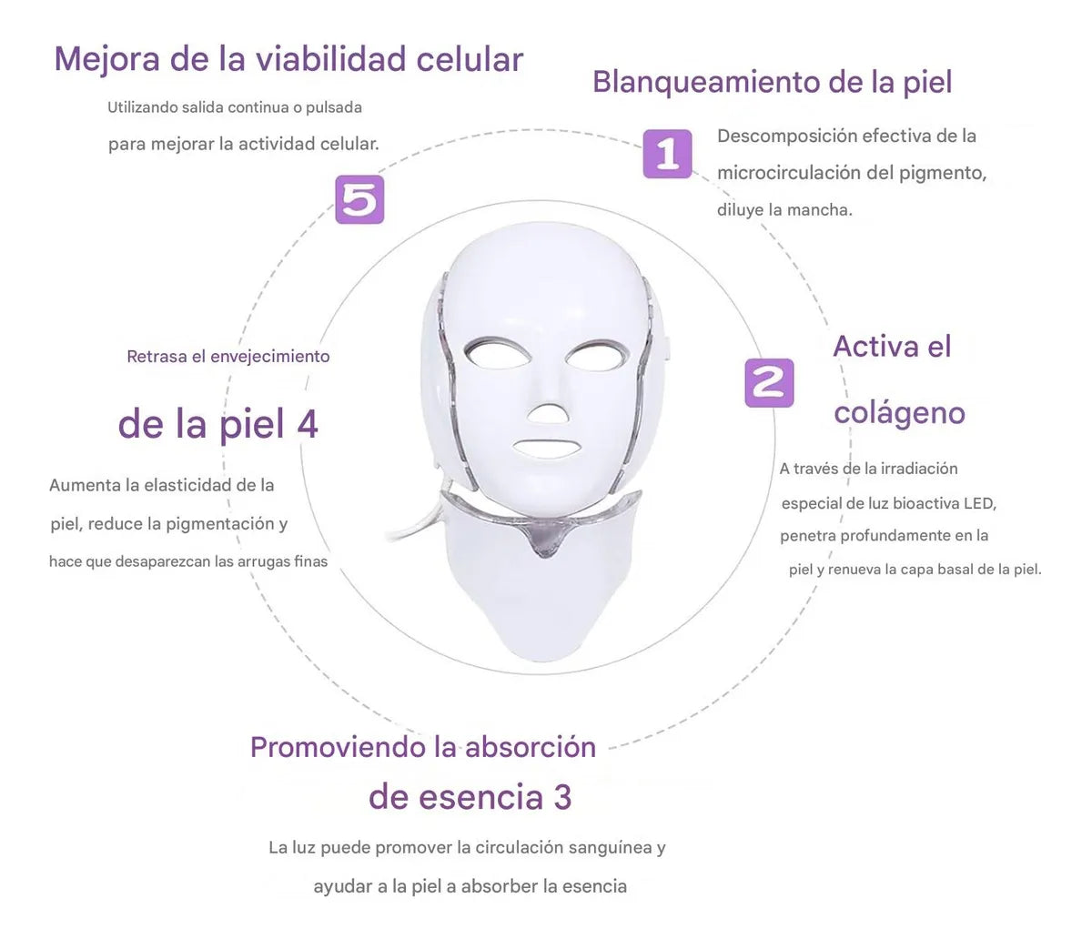 Mascarilla facial led con terapia de luz
